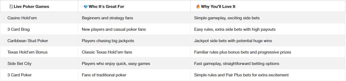 ladbrokes-poker-games